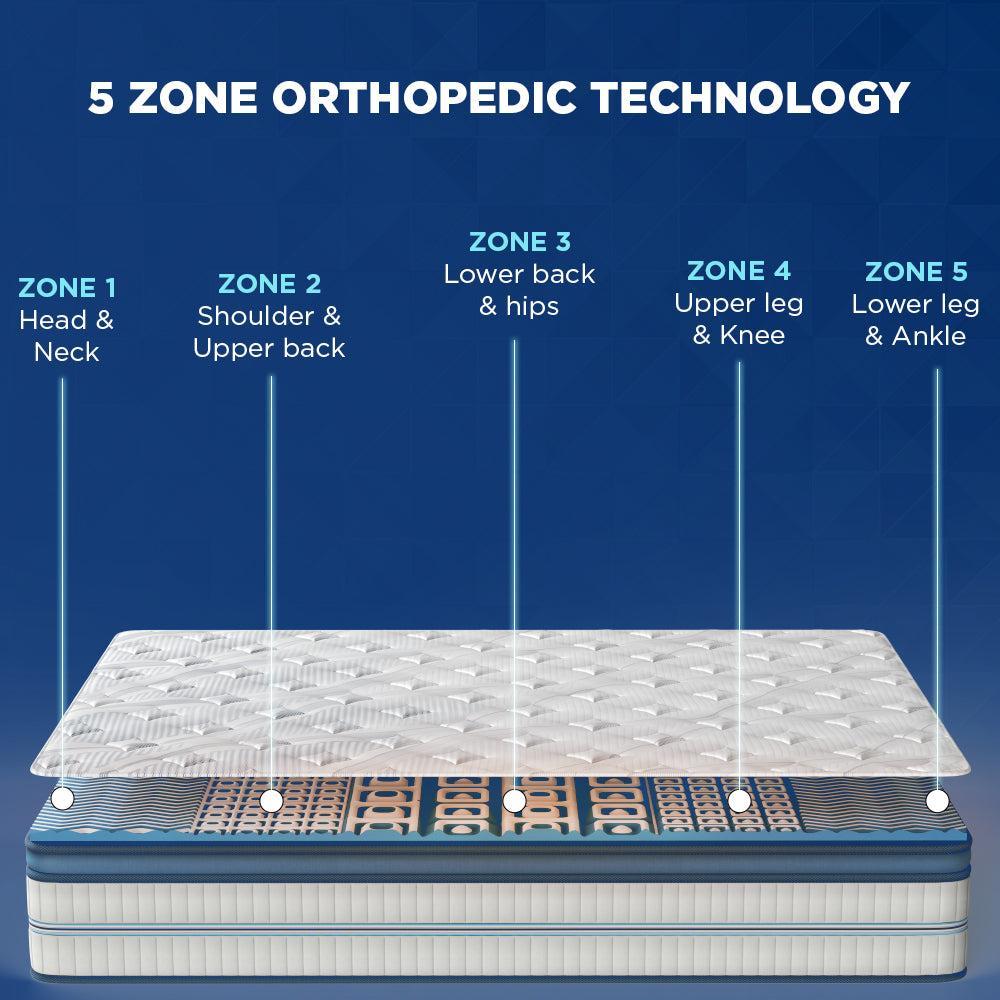 Five Zone Comfort Mattress: Zoned Support Design for Balanced Pressure Relief and OEM Supply